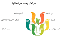 أفضل أنظمة السداد التي يقدمها المطورون العقاريون في مصر 6 أفضل أنظمة السداد التي يقدمها المطورون العقاريون في مصر