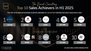 أفضل المطورين العقاريين في مصر وأبرز مشروعاتهم 8 أفضل المطورين العقاريين في مصر