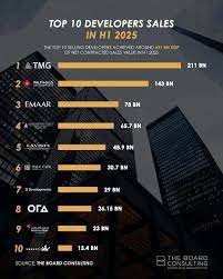 أفضل المطورين العقاريين في مصر وأبرز مشروعاتهم 6 أفضل المطورين العقاريين في مصر