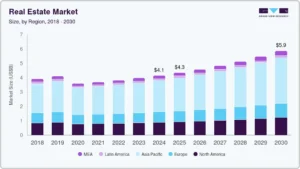 الاستثمار العقاري 7 الاستثمار العقاري