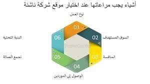 كيف تختار الشركات الموقع المثالي لوحداتها التجارية؟ 5 كيف تختار الشركات الموقع المثالي لوحداتها التجارية؟