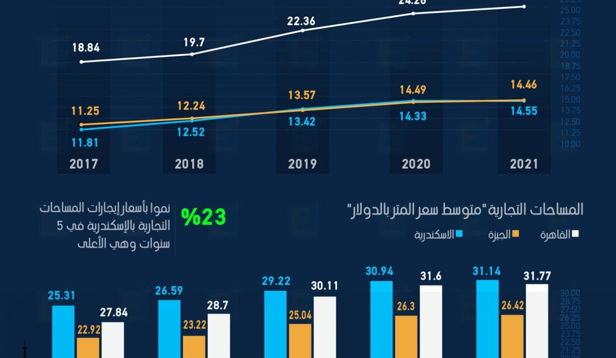 أفضل وقت لشراء عقار في مصر