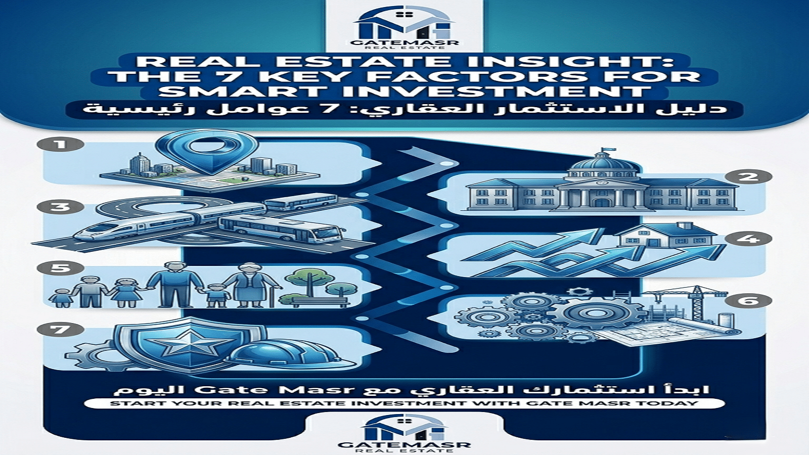 اهمية اختيار المنطقة عن شراء العقارات: 7 أسرار ذكية لاتخاذ القرار الصحيح 7 اهمية اختيار المنطقة عن شراء العقارات 7 أسرار ذكية لاتخاذ القرار الصحيح