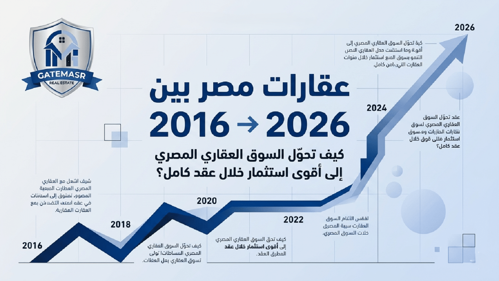 عقارات مصر بين 2016 لـ 2026 كيف تحوّل السوق العقاري المصري إلى أقوى استثمار خلال عقد كامل؟