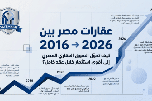 عقارات مصر بين 2016 لـ 2026 كيف تحوّل السوق العقاري المصري إلى أقوى استثمار خلال عقد كامل؟