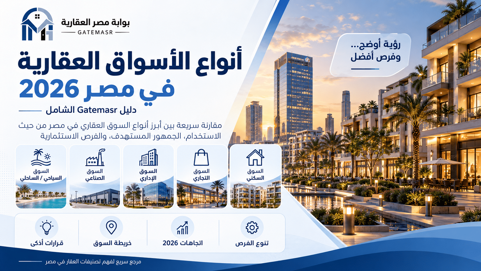 أنواع الأسواق العقارية في مصر 2026  دليل Gatemasr الشامل