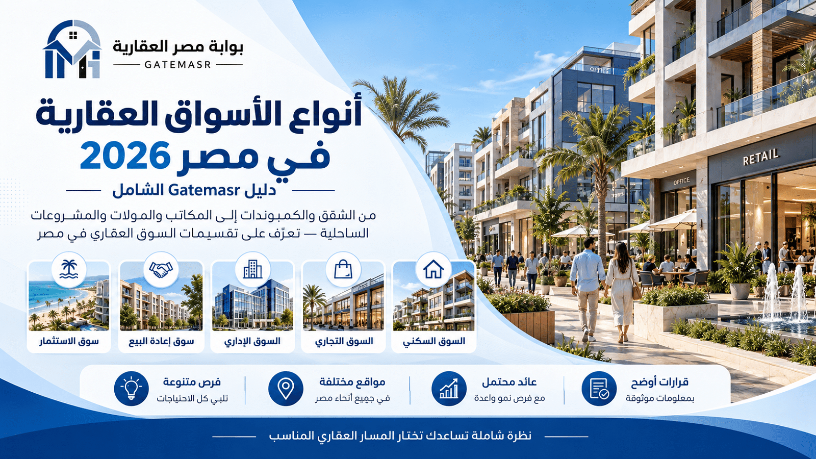 أنواع الأسواق العقارية في مصر 2026  دليل Gatemasr الشامل